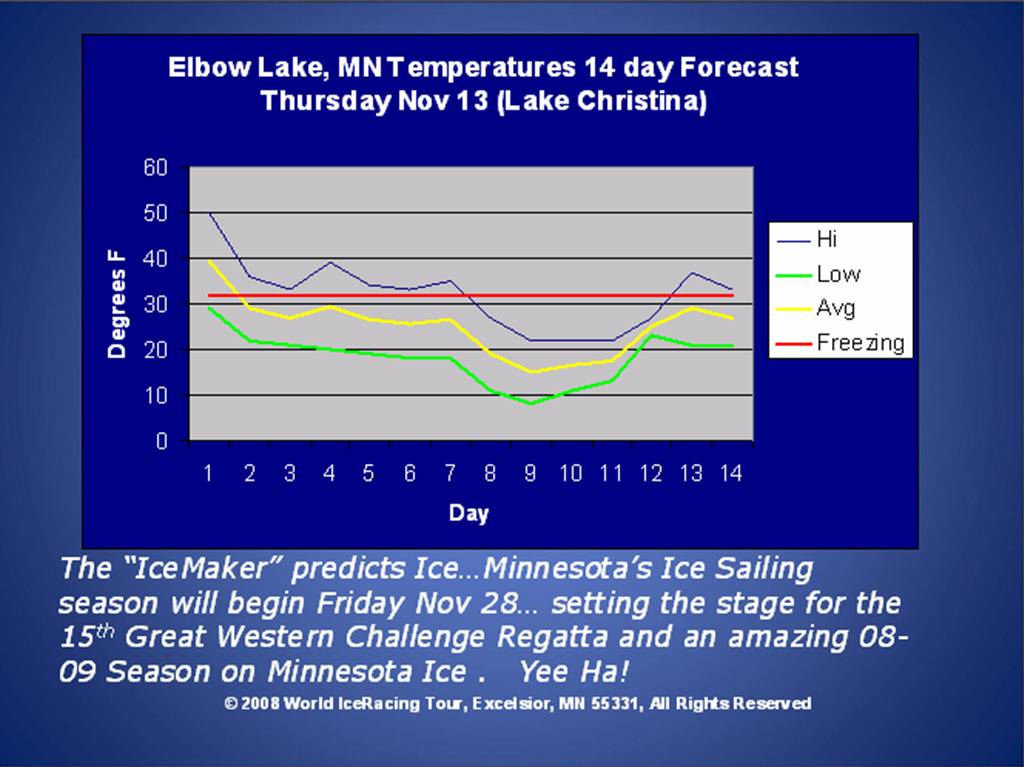 Ice Prediction November 14